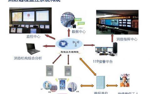 远程监控系统的性能指标应符合哪些要求？