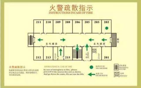 一级消防工程师考试安全疏散考点总结