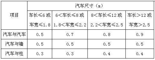 汽车之间与汽车与墙、柱之间的水平距离（m）