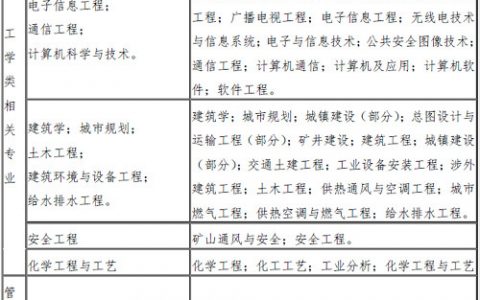 一级注册消防工程师资格考试