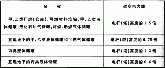 建筑设计防火规范 GB 50016-2014（2018年版）