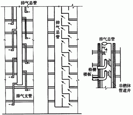 建筑设计防火规范 GB 50016-2014（2018年版）