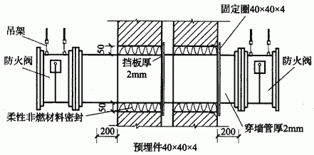 建筑设计防火规范 GB 50016-2014（2018年版）