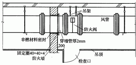 建筑设计防火规范 GB 50016-2014（2018年版）