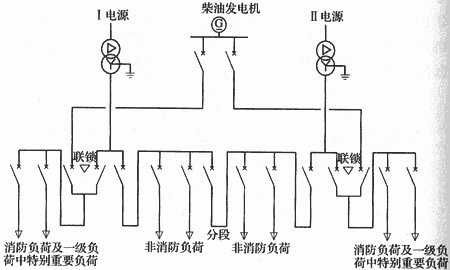 建筑设计防火规范 GB 50016-2014（2018年版）