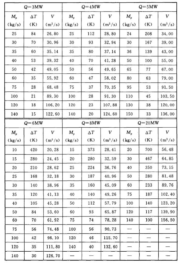 建筑防烟排烟系统技术标准（ GB51251-2017）