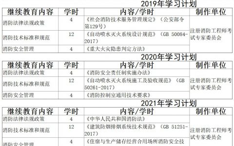 注册消防工程师继续教育实施办法