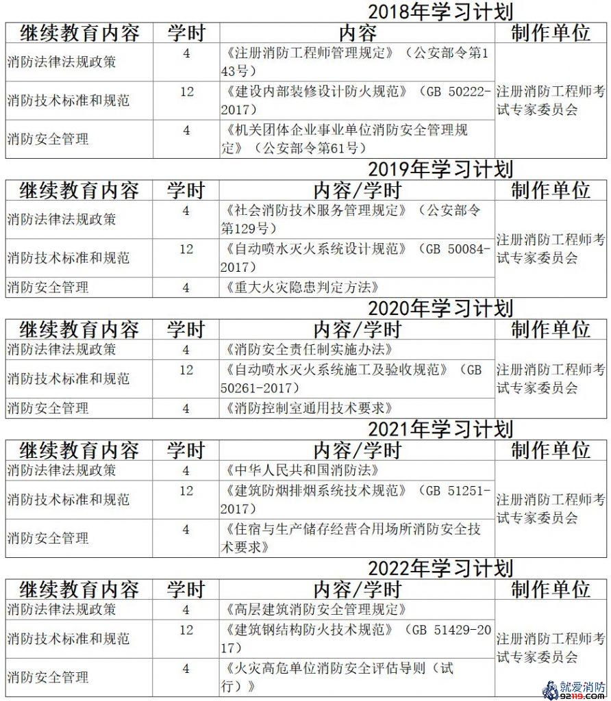 注册消防工程师继续教育实施办法