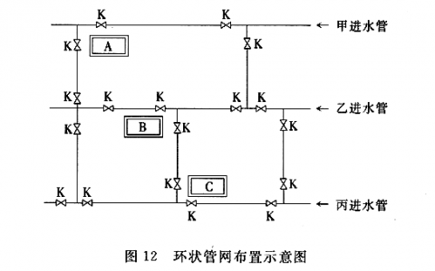 什么情况下消防给水应采用环状给水管网？