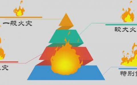 如何给火灾事故定性?
