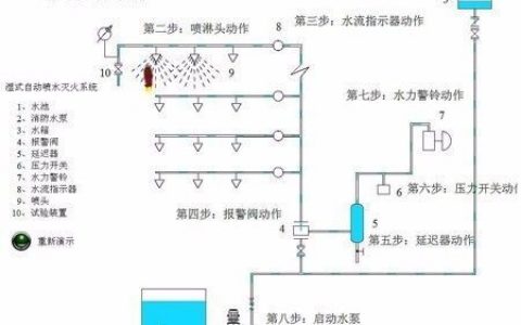 湿式系统和干式系统的联动控制设计要符合哪些规定？