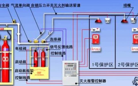 一级消防工程师考试气体灭火系统考点总结
