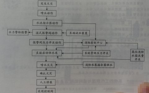 湿式自动喷水灭火系统的工作原理及适用范围