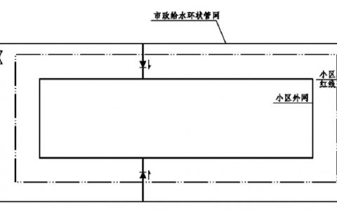 消防给水应采用环状给水管网的建筑