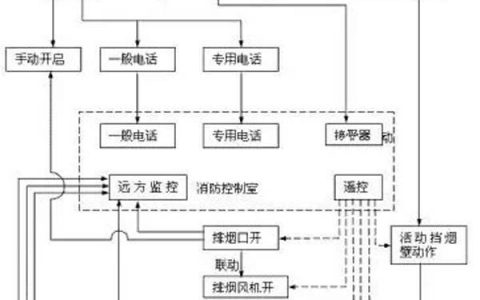 一级消防工程师考试干粉灭火系统考点总结