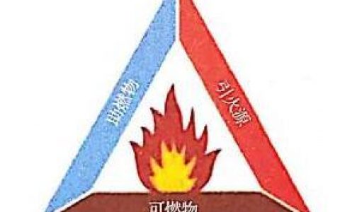 一级消防工程师考试消防基础知识之燃烧