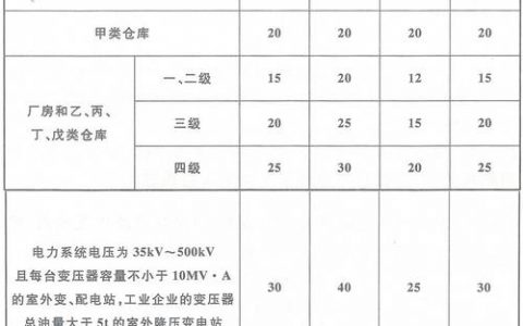 自动喷水灭火系统考点总结