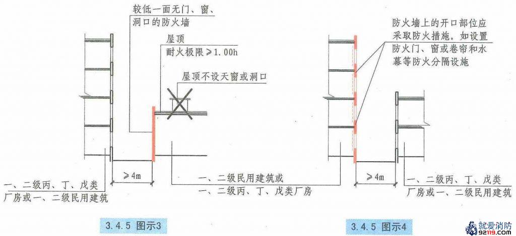 丙、丁、戊类厂房与民用建筑防火距离可减小示意图