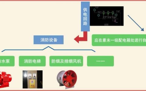 一级消防工程师考试消防供配电考点总结