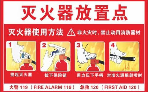 一级消防工程师考试建筑灭火器配置