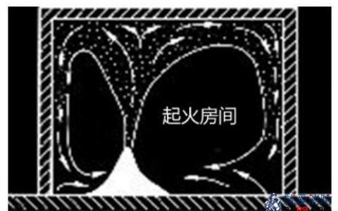一级消防工程师考试消防基础知识之火灾