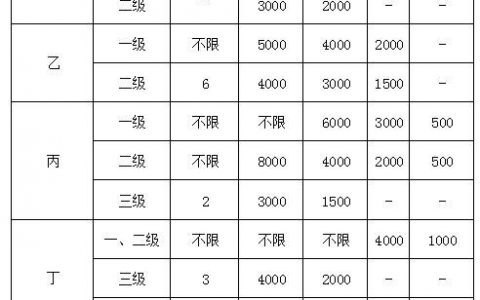 一级消防工程师考试建筑防火之防火防烟分隔