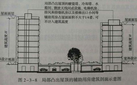 一级消防工程师考试建筑防火之建筑分类与耐火等级（★★★★★）
