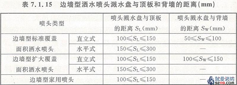 边墙型洒水喷头溅水盘与顶板和背墙的距离