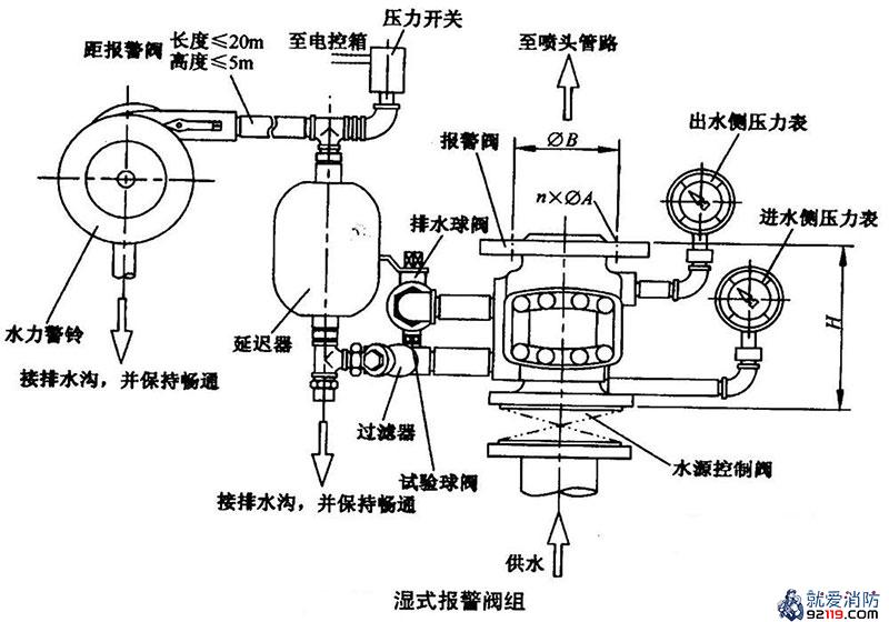 湿式报警阀组