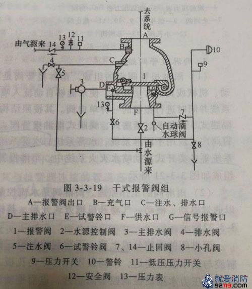 干式报警阀组