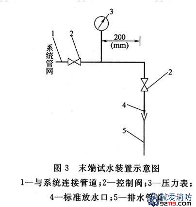 一级消防工程师考试建筑消防设施之自动喷水灭火系统