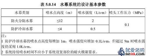 水幕系统的设计基本参数