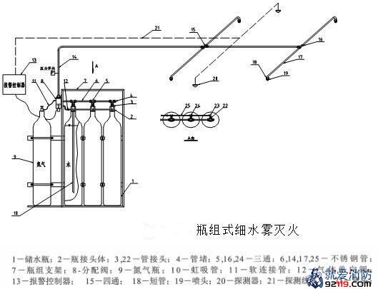 瓶组式细水雾灭火系统