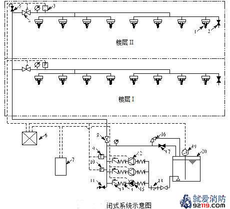 闭式细水雾灭火系统