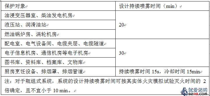 细水雾灭火系统的设计持续喷雾时间