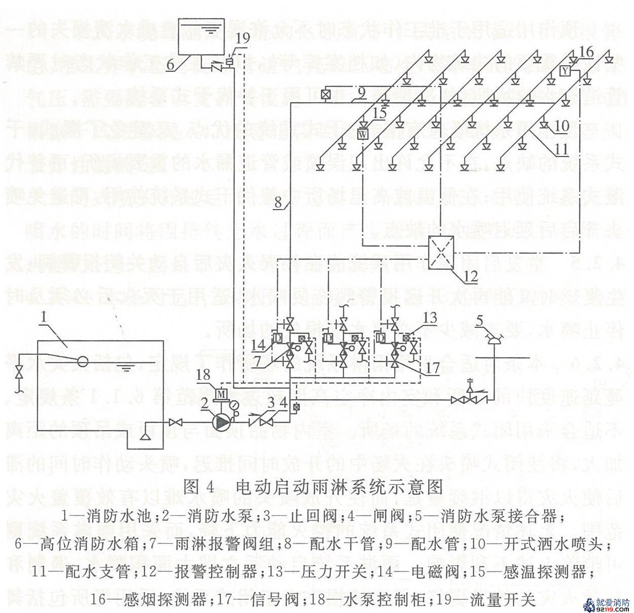 一级消防工程师考试建筑消防设施之自动喷水灭火系统