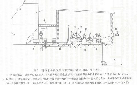 自动喷水灭火系统施工及验收规范 GB50261-2017