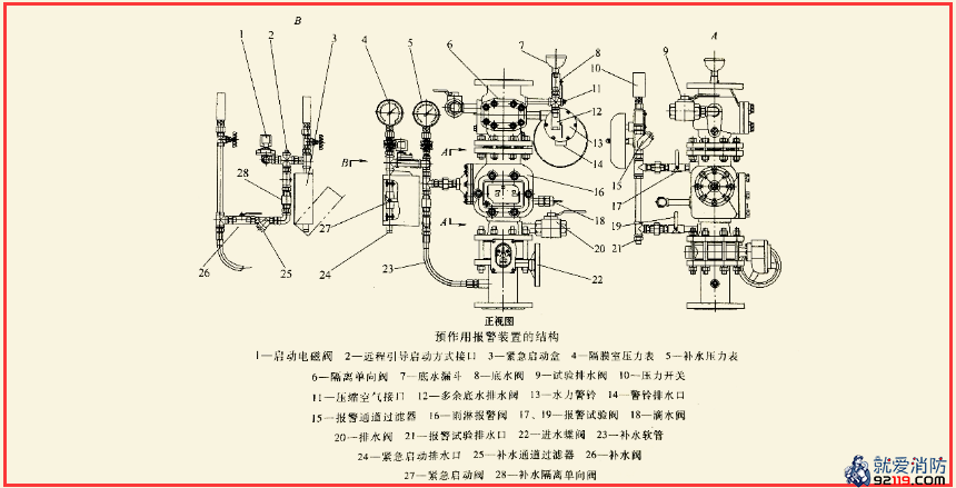 一级消防工程师考试建筑消防设施之自动喷水灭火系统