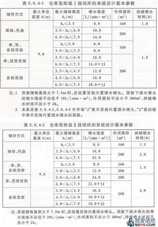 一级消防工程师考试建筑消防设施之自动喷水灭火系统