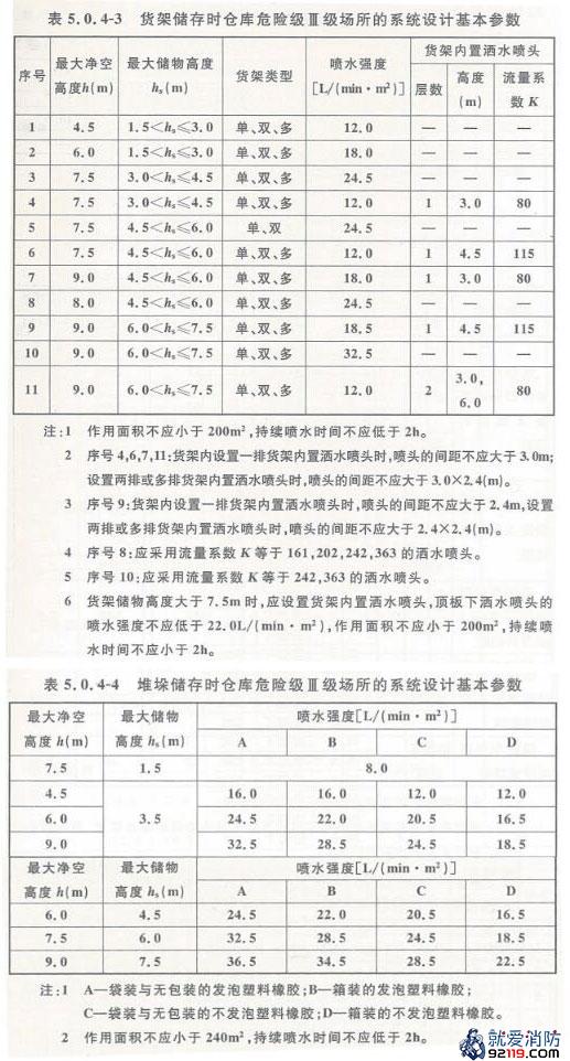 一级消防工程师考试建筑消防设施之自动喷水灭火系统