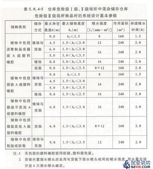 一级消防工程师考试建筑消防设施之自动喷水灭火系统