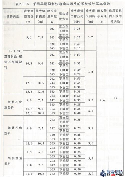 一级消防工程师考试建筑消防设施之自动喷水灭火系统