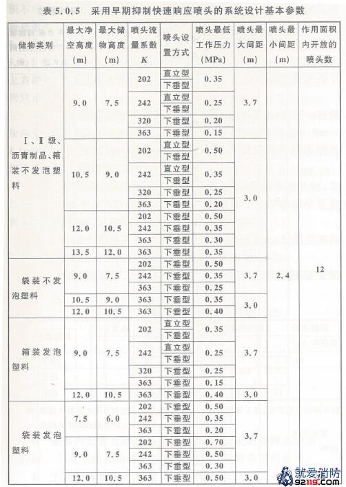 一级消防工程师考试建筑消防设施之自动喷水灭火系统
