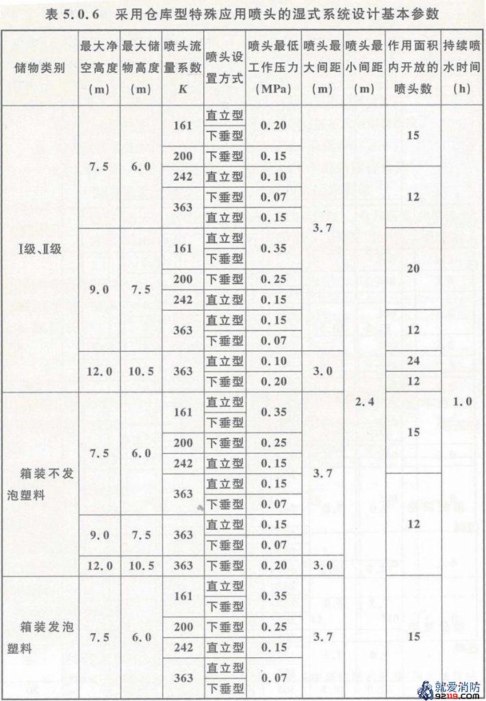 一级消防工程师考试建筑消防设施之自动喷水灭火系统