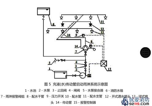 一级消防工程师考试建筑消防设施之自动喷水灭火系统