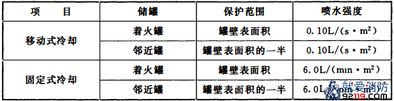 一级消防工程师考试建筑消防设施之消防给水及消火栓系统