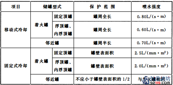 一级消防工程师考试建筑消防设施之消防给水及消火栓系统