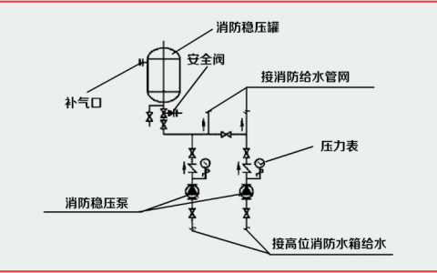 一级消防工程师考试建筑消防设施之消防给水及消火栓系统