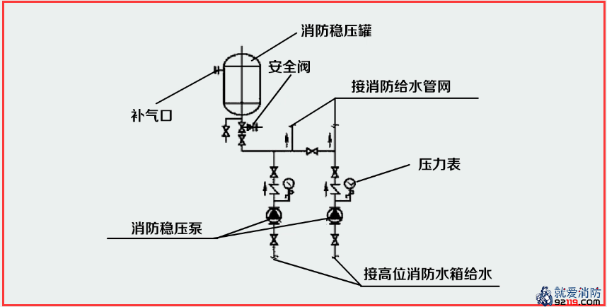 一级消防工程师考试建筑消防设施之消防给水及消火栓系统