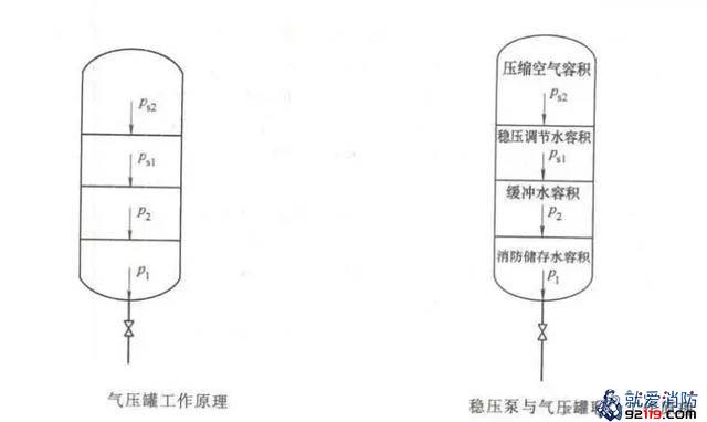 一级消防工程师考试建筑消防设施之消防给水及消火栓系统